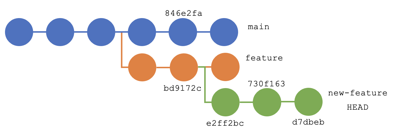 rebase-to-a-specific-commit-in-git-delft-stack